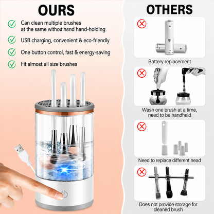 Ultrasonic Cleaner for Makeup Brushes