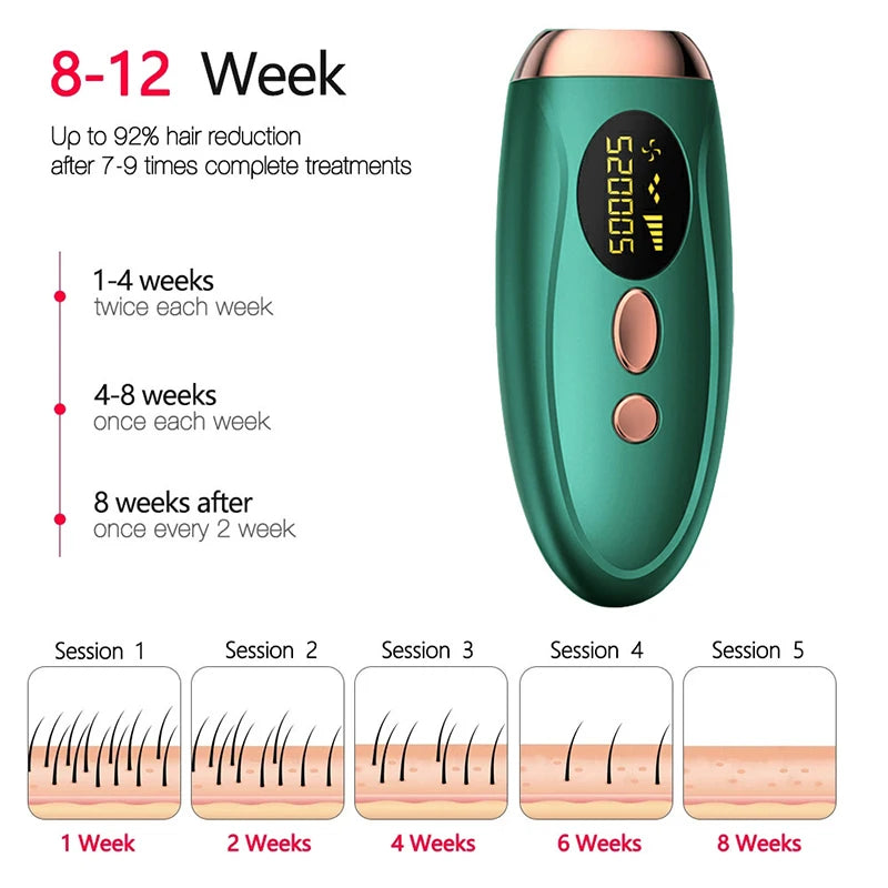 Ovira IPL™ Hair Removal Device