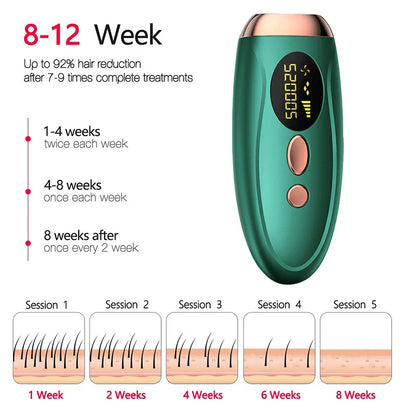 Ovira IPL™ Hair Removal Device